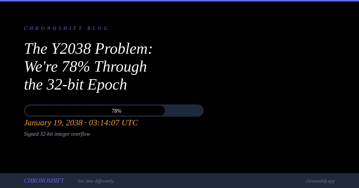 Progress bar showing 78 percent of 32-bit epoch range consumed